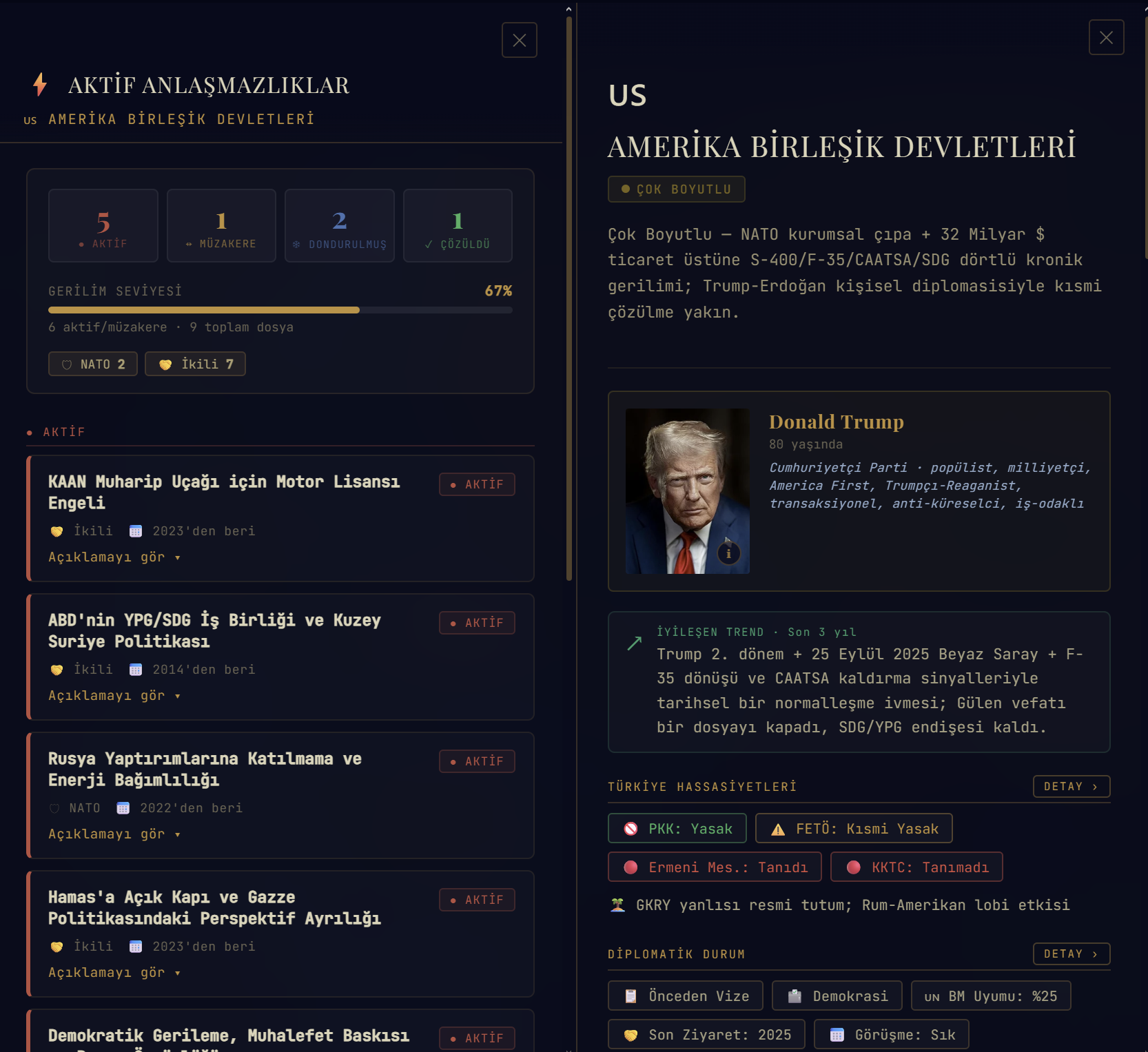 Anlaşmazlıklar Modülü — aktif uyuşmazlıklar, forum, durum